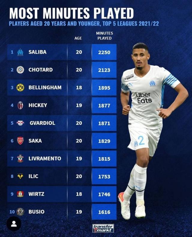 位展开了激