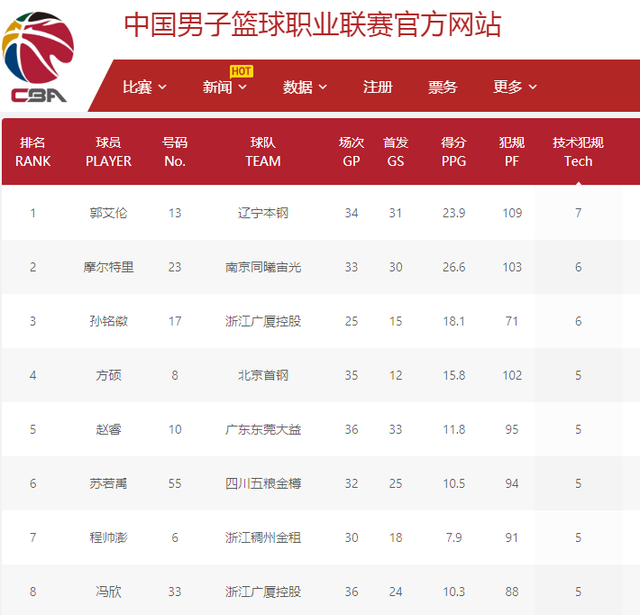 个案分析
