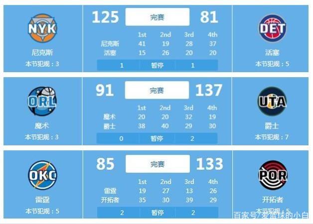 尽管门将梅