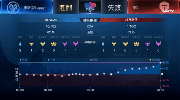 术上得到了 术上得到了